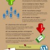 Infografía de la red social Pinterest